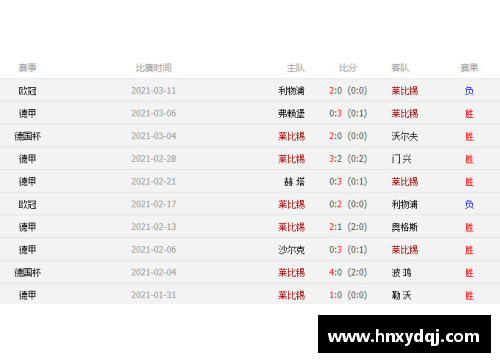 365WM完美体育博鲁西亚莱比锡RB德甲形势堪忧，积分滑坡成重大隐忧